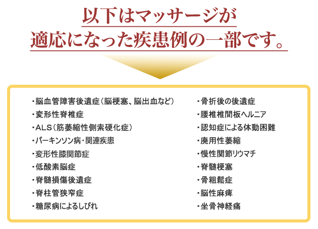 以下はマッサージが適応になった疾患例の一部です。