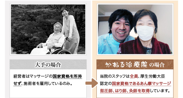 大手の場合 経営者はマッサージの国家資格を所持せず、施術者を雇用しているのみ。 かおる治療院の場合 当院のスタッフは全員、厚生労働大臣認定の国家資格であるあん摩マッサージ指圧師、はり師、灸師を取得しています。