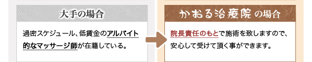 大手の場合 過密スケジュール、低賃金のアルバイト的なマッサージ師が在籍している。 かおる治療院の場合 院長責任のもとで施術を致しますので、安心して受けて頂く事ができます。